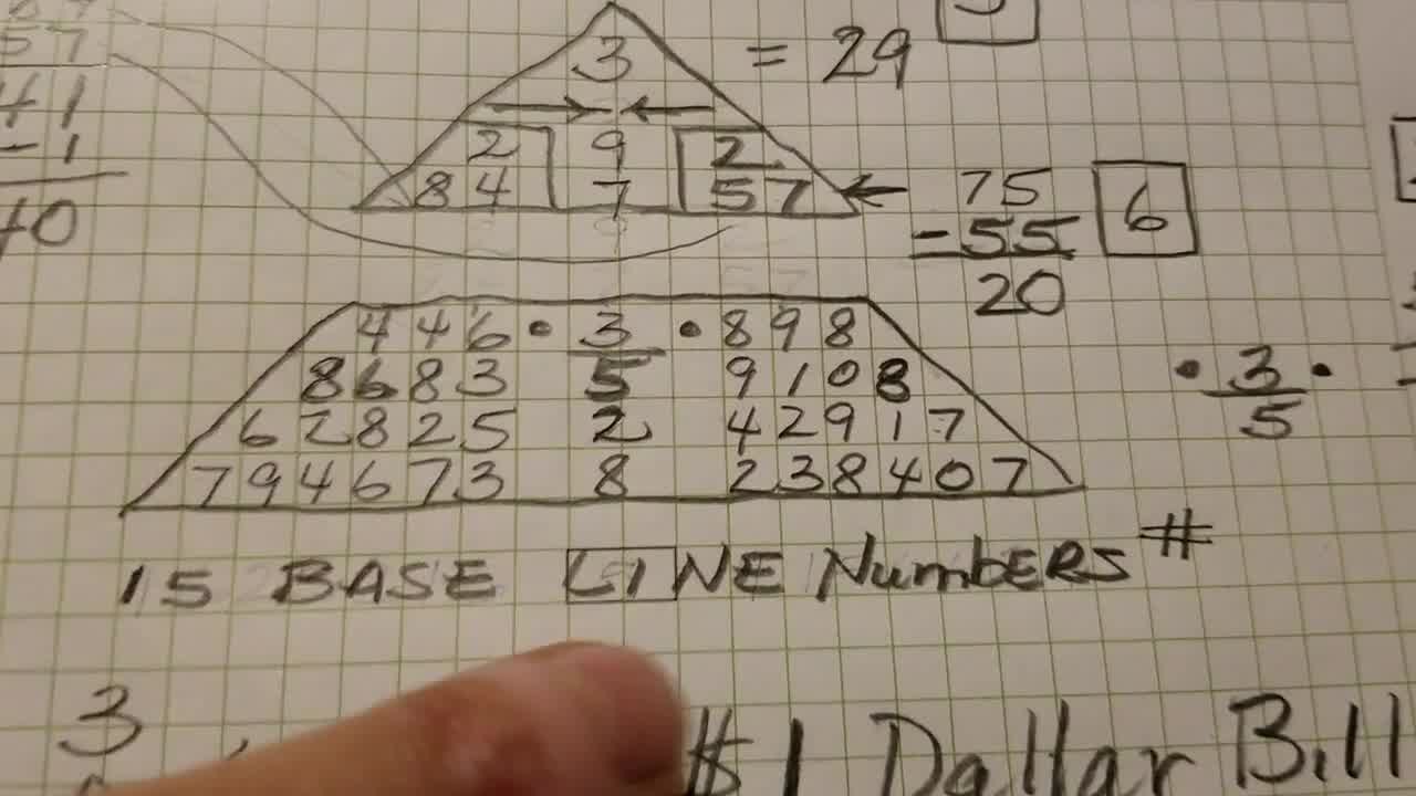 how to work out numerology